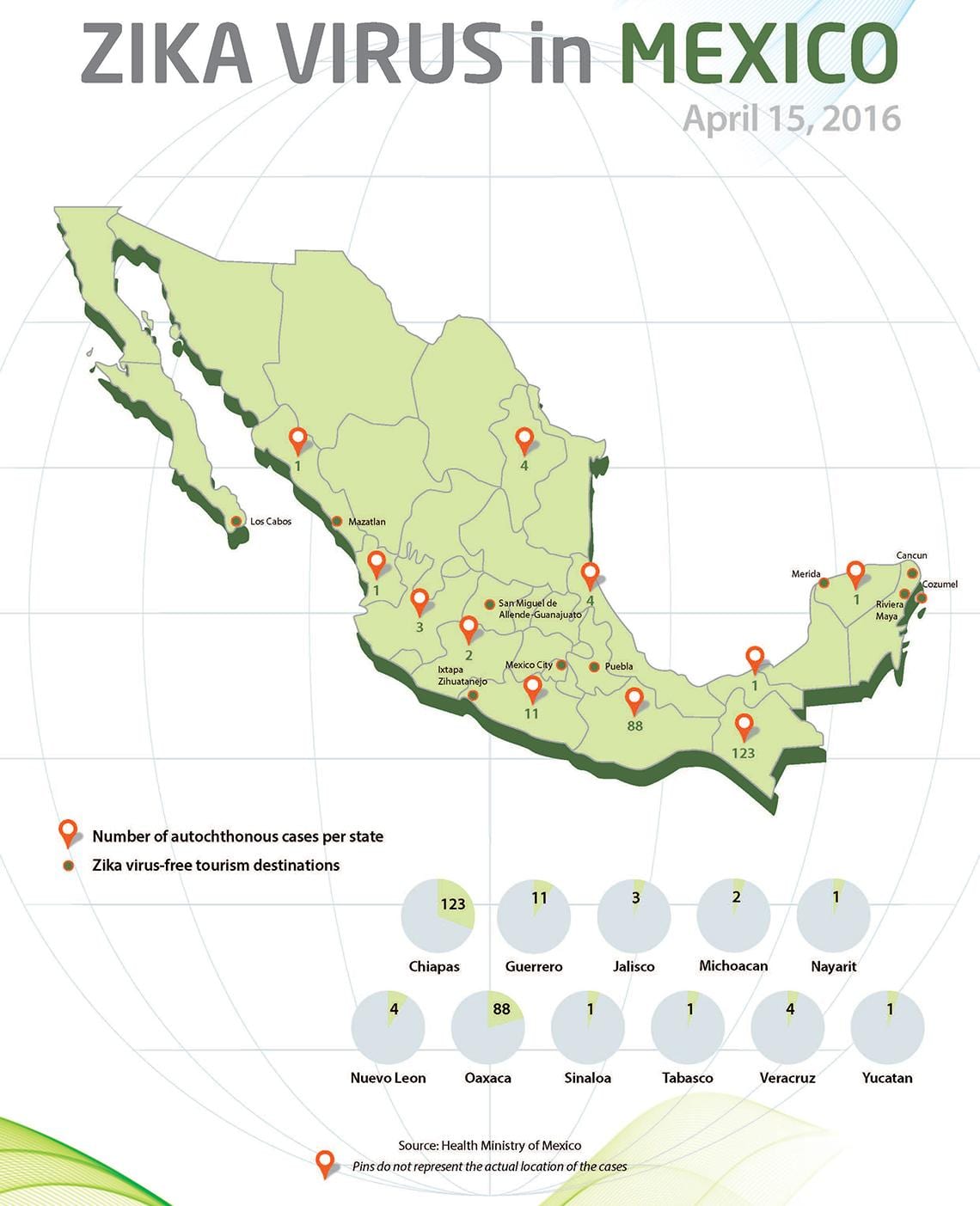 zika Mexico kart